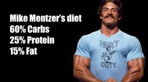 Mike Mentzer Diet